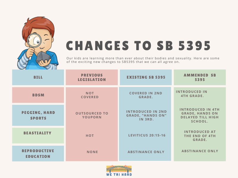 A Diagram of changes to S.B. 5395